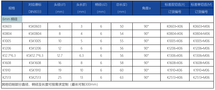 K型旋轉(zhuǎn)銼標準單齒 (1).png