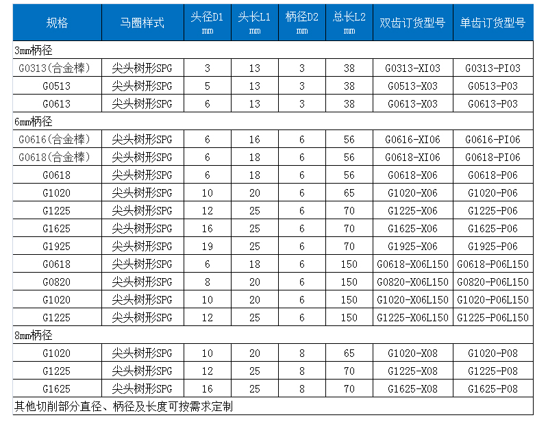 G標準雙齒旋轉銼.jpg